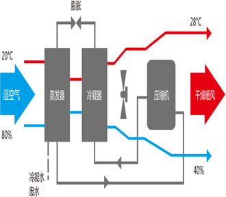 游泳池,SPA水疗池,桑拿浴,蒸气浴,汗蒸房,三温暖