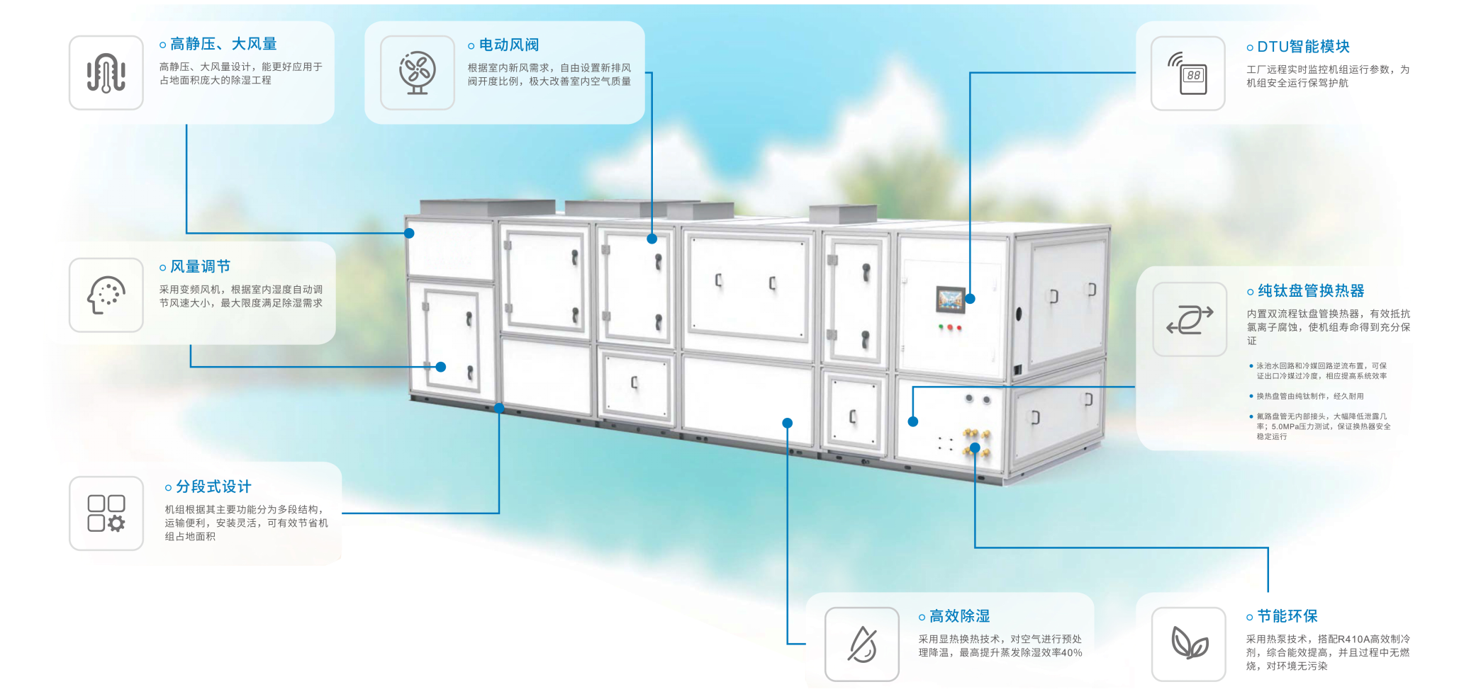 游泳池,SPA水疗池,桑拿浴,蒸气浴,汗蒸房,三温暖